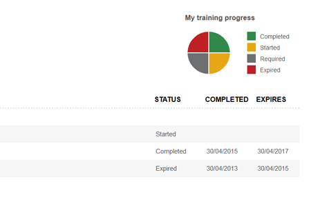 Help - Learning Management System